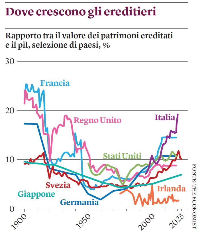 Successioni: cosa succede nel mondo